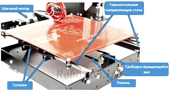 RobotON. Стол 3D-принтера