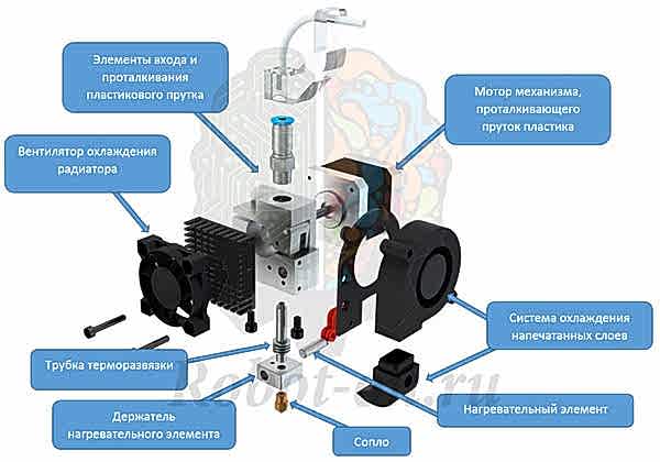 RobotON. Экструдер