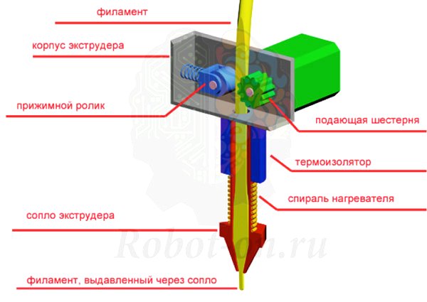 RobotON. Проталкивающий механизм