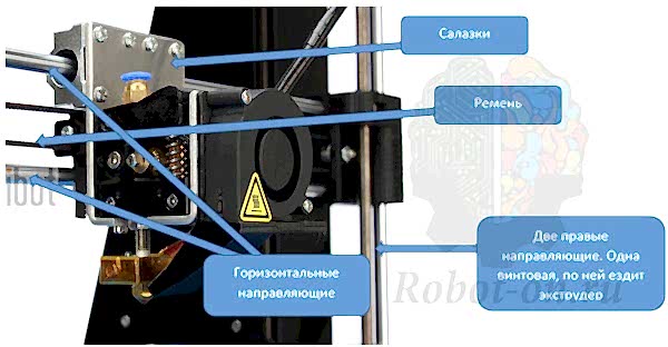 RobotON. Крепление экструдера