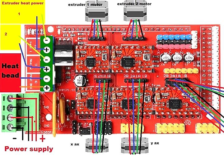 RobotON.Constructor RobotON.Constructor