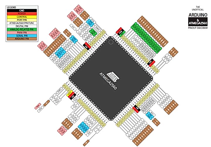 RobotON.Constructor RobotON.Constructor