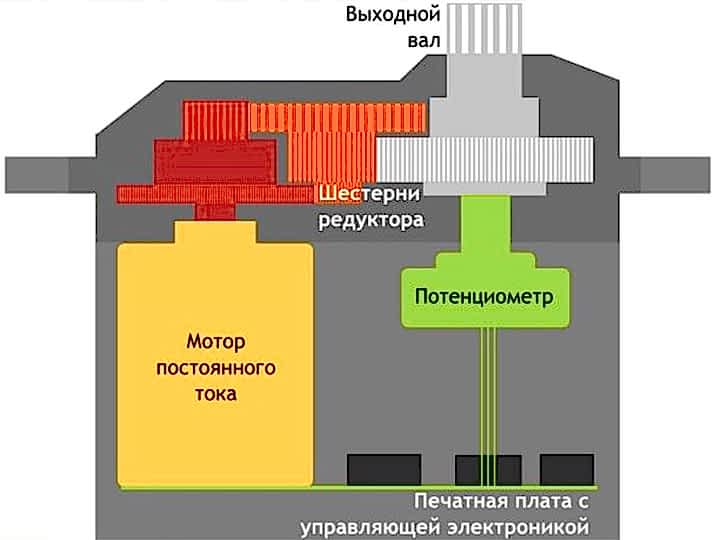 RobotON.Constructor RobotON.Constructor