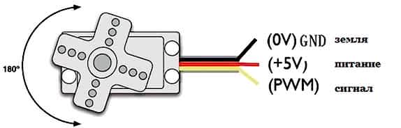 RobotON.Constructor RobotON.Constructor